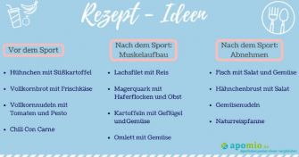 Die richtige Ernährung: Vor, während und nach dem Sport | apomio Gesundheitsblog